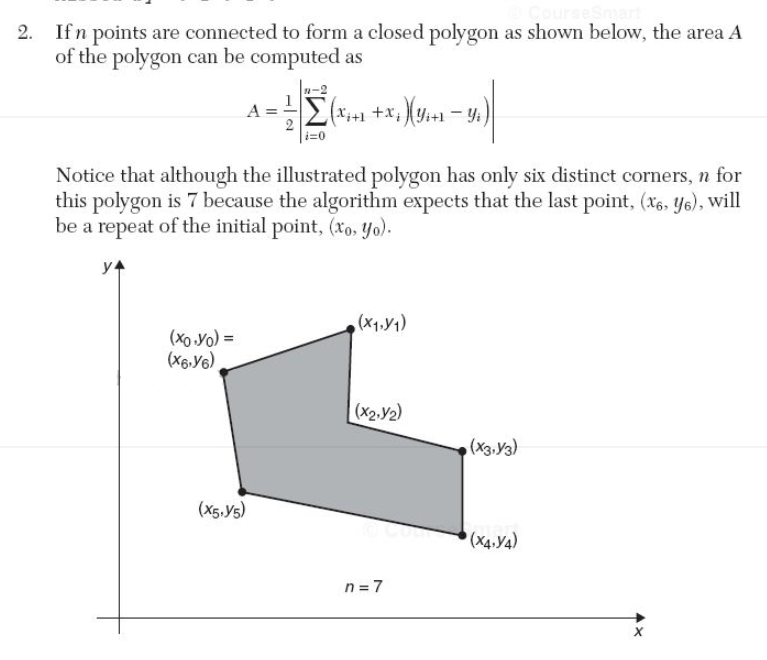 polygons