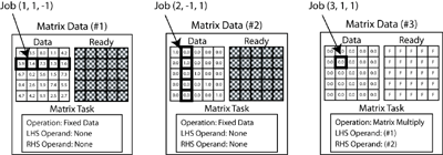 Matrix image