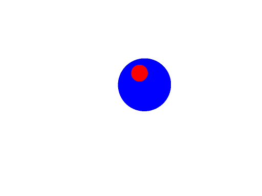 flat spheres -- red circle over blue circle