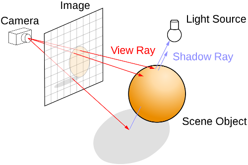 ray tracing visualization