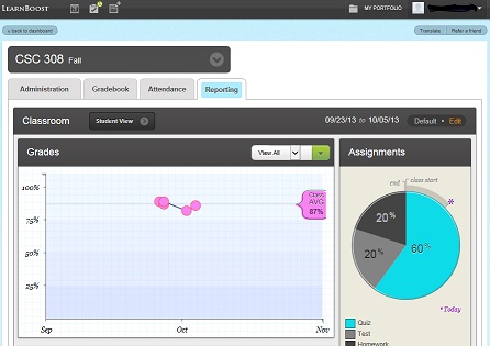 LearnBoost Graphs