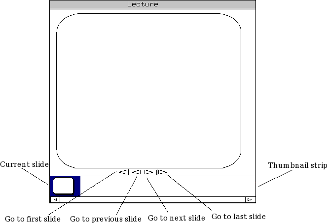 Summarry of GUI navigation
        elements