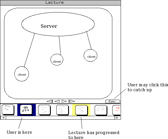 Asynchronous
        browsing