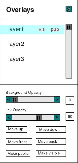 layers figure 15