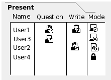 The presant users sorted by questions