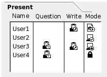 The presant users sorted by names