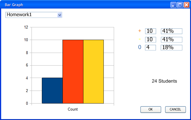 bar graph Showing individual assignments.