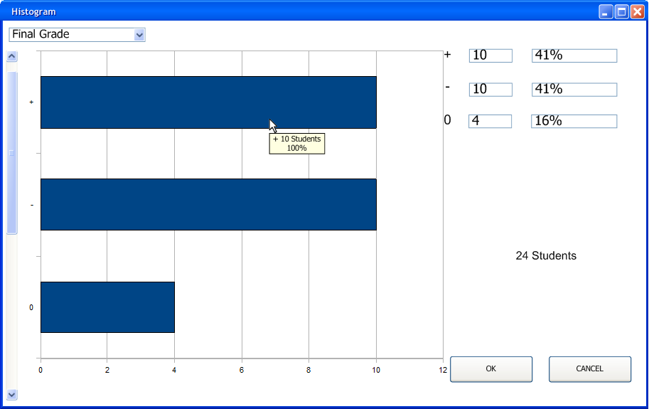 Histogram Showing individual assignments.