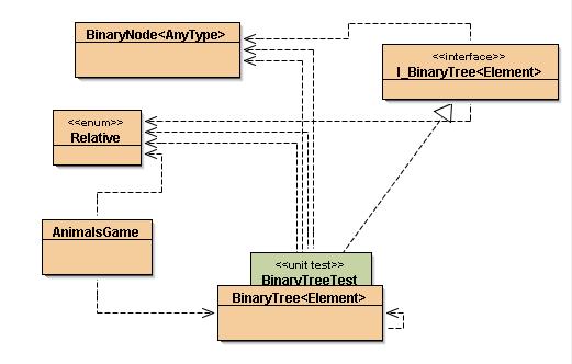 Class Diagram