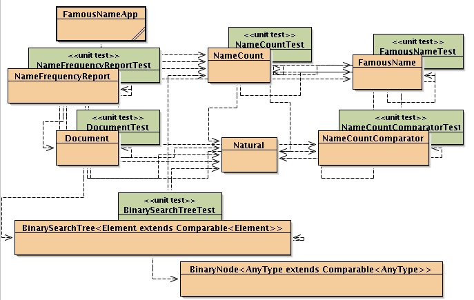 Class Diagram