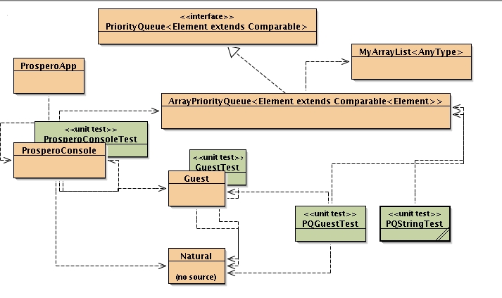 class diagram