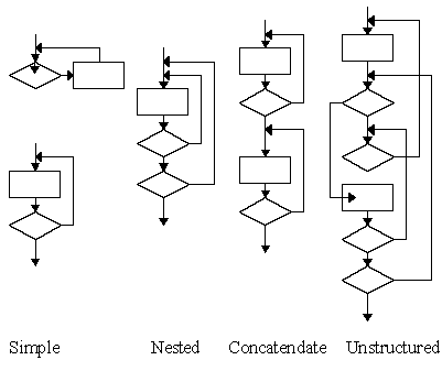 [Diagram illustrating loop structures]