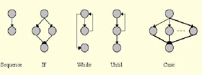 [Diagrams for control flow types]