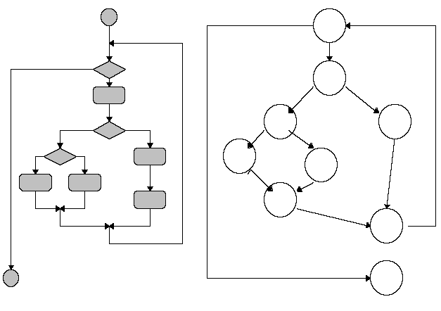 [Diagram for mapping from a procedural design to a flow graph]