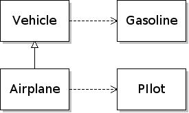 class diagram