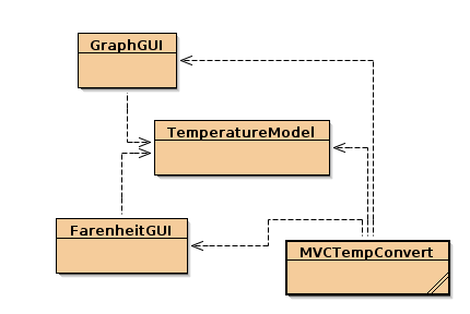 class diagram