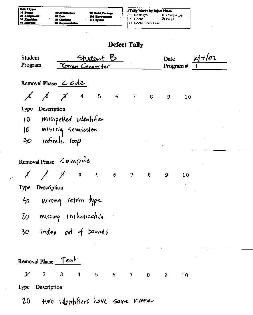 PSP Test Result