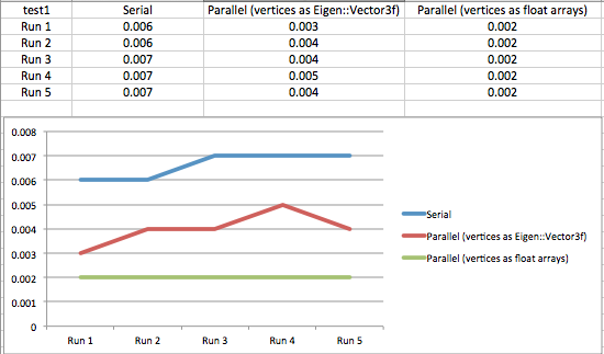 Test1Data