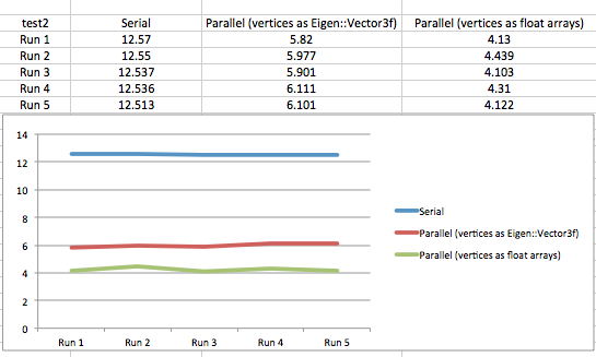 Test2Data