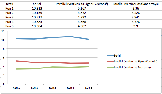 Test3Data