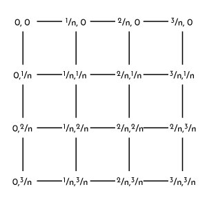 Texture Coordinate Grid