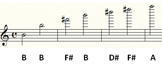 Image: harmonics