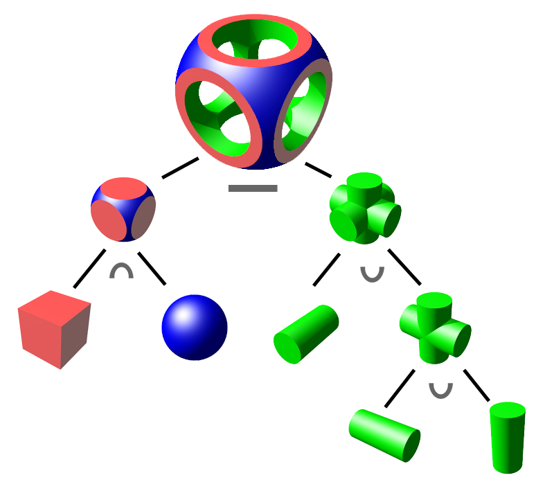 CSG Tree