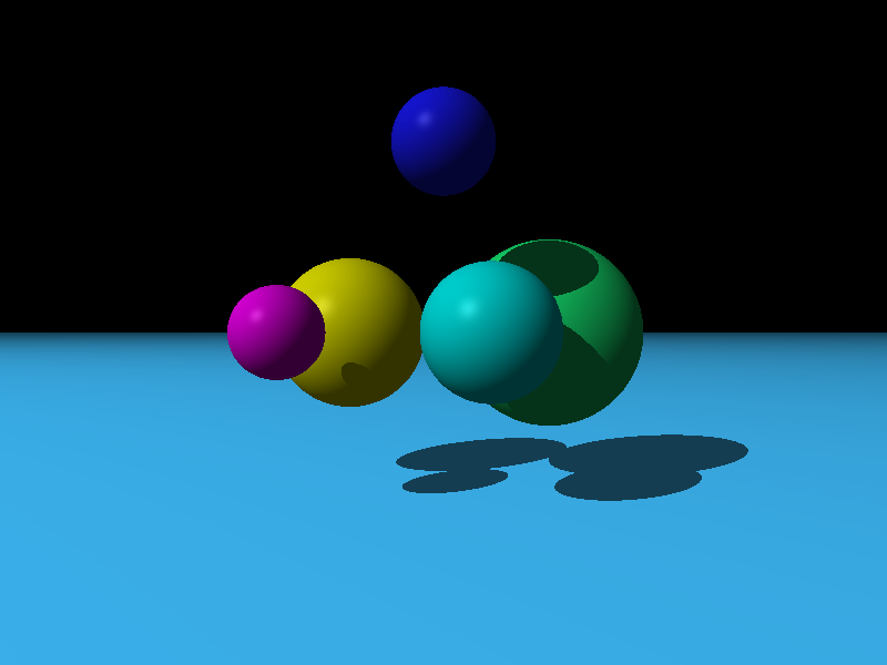Example Render of Spheres