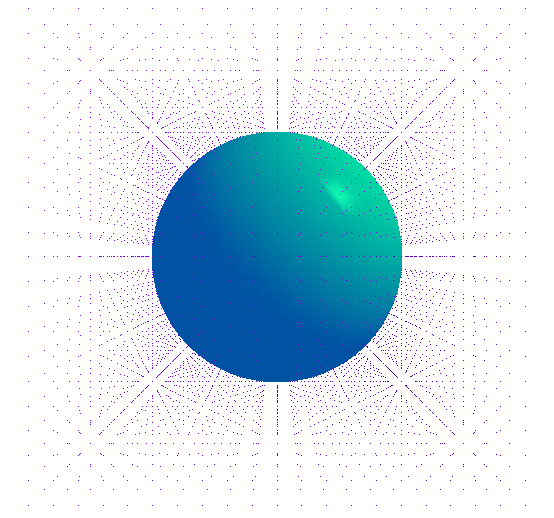 Vertices and Sphere surface
