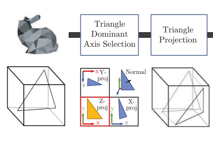 Triangle Projection